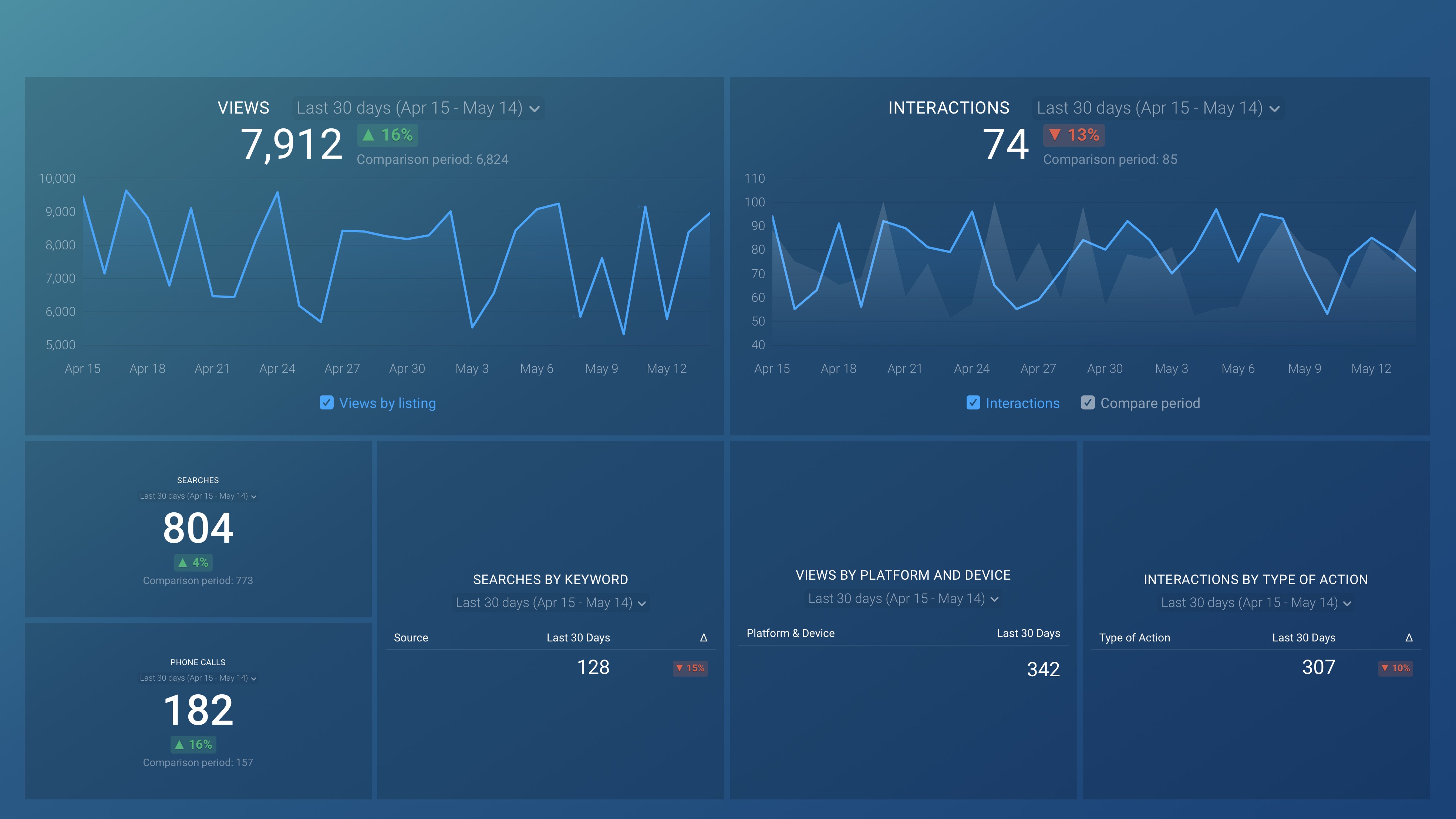 SEO analytics dashboard